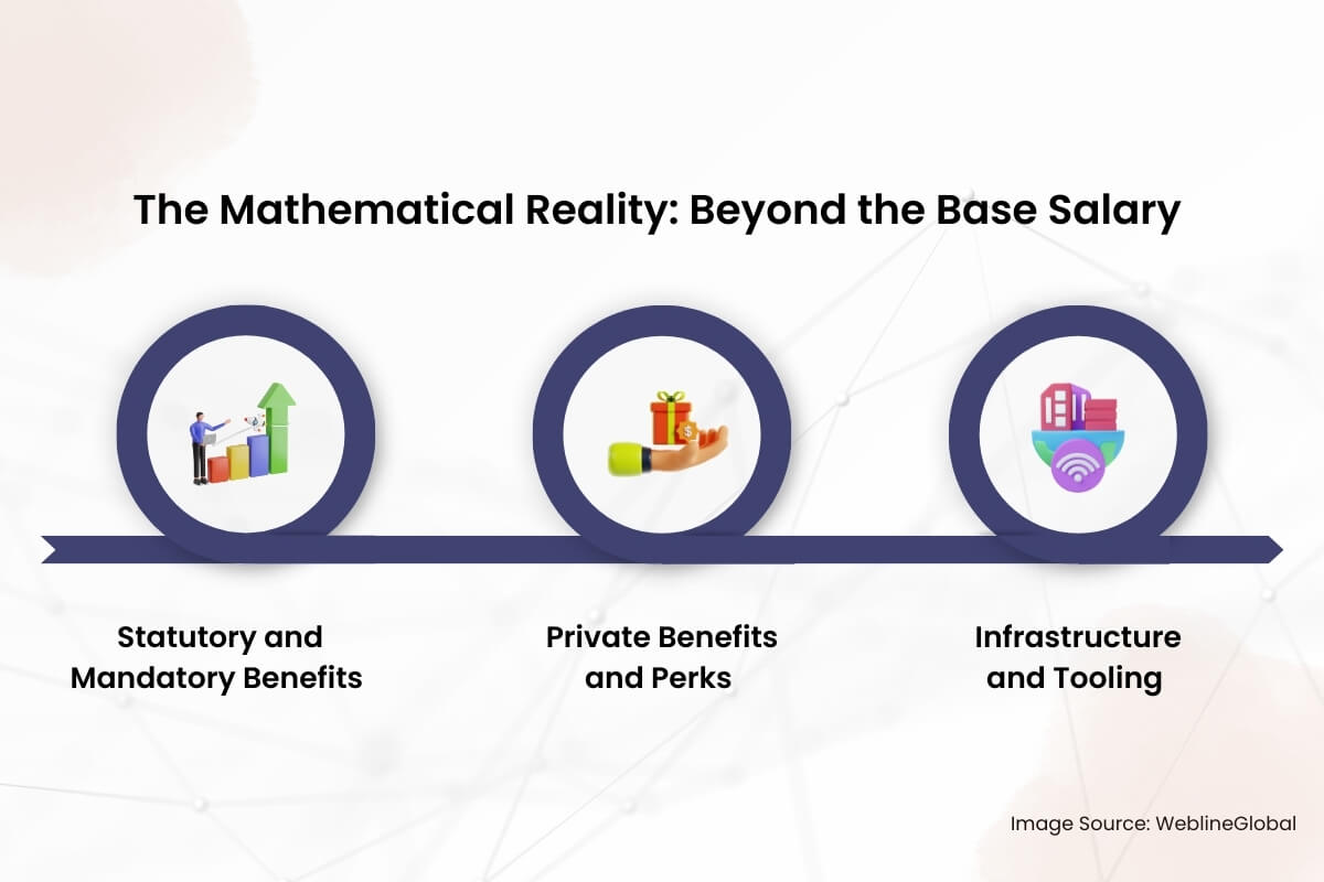 The Mathematical Reality_ Beyond the Base Salary