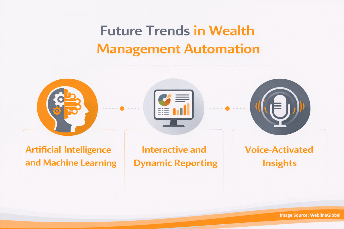 Future Trends in Wealth Management Automation
