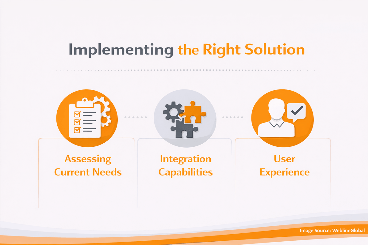 Implementing the Right Solution
