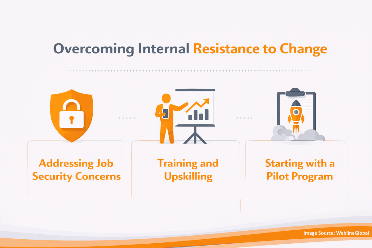 Overcoming Internal Resistance to Change