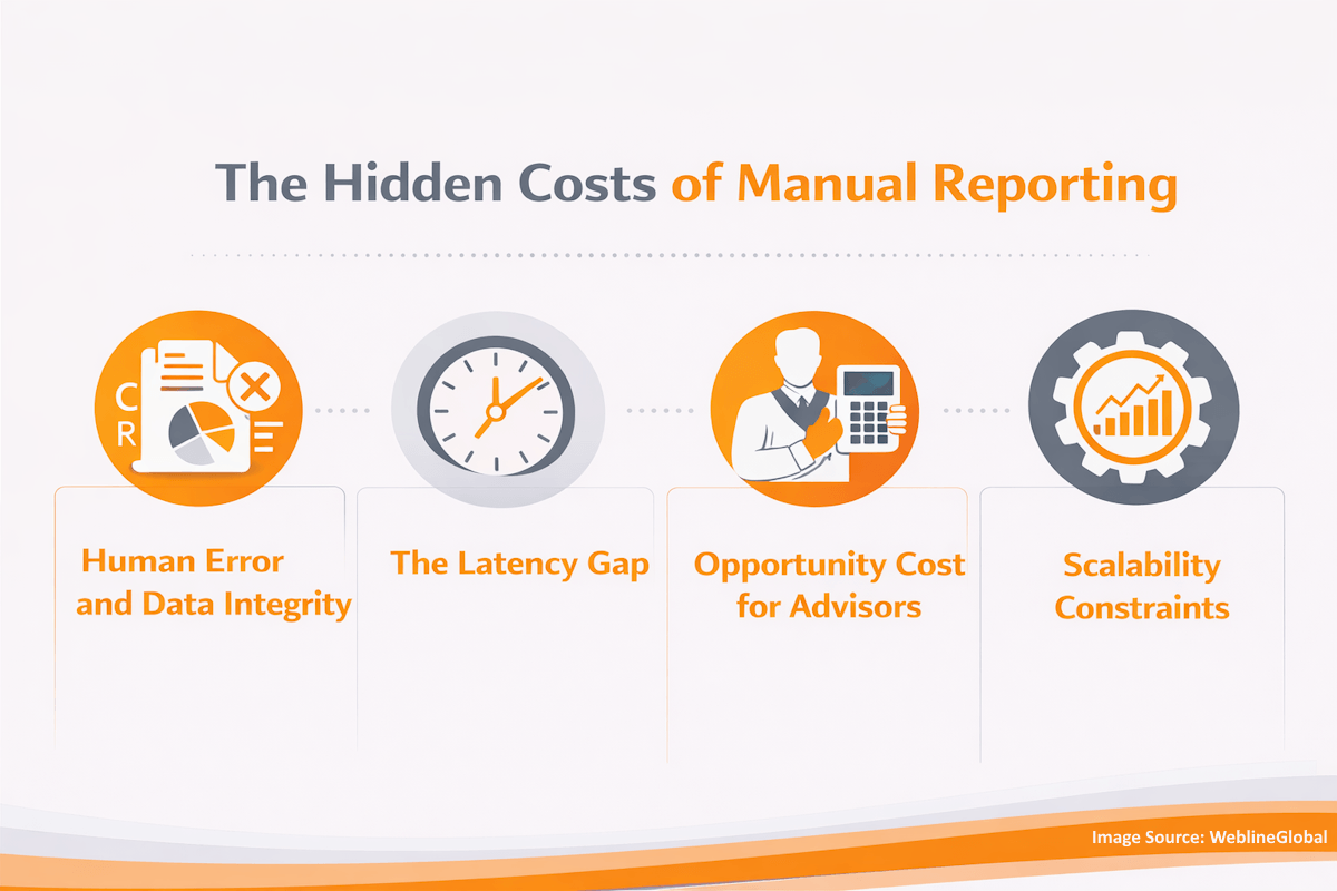 The Hidden Costs of Manual Reporting