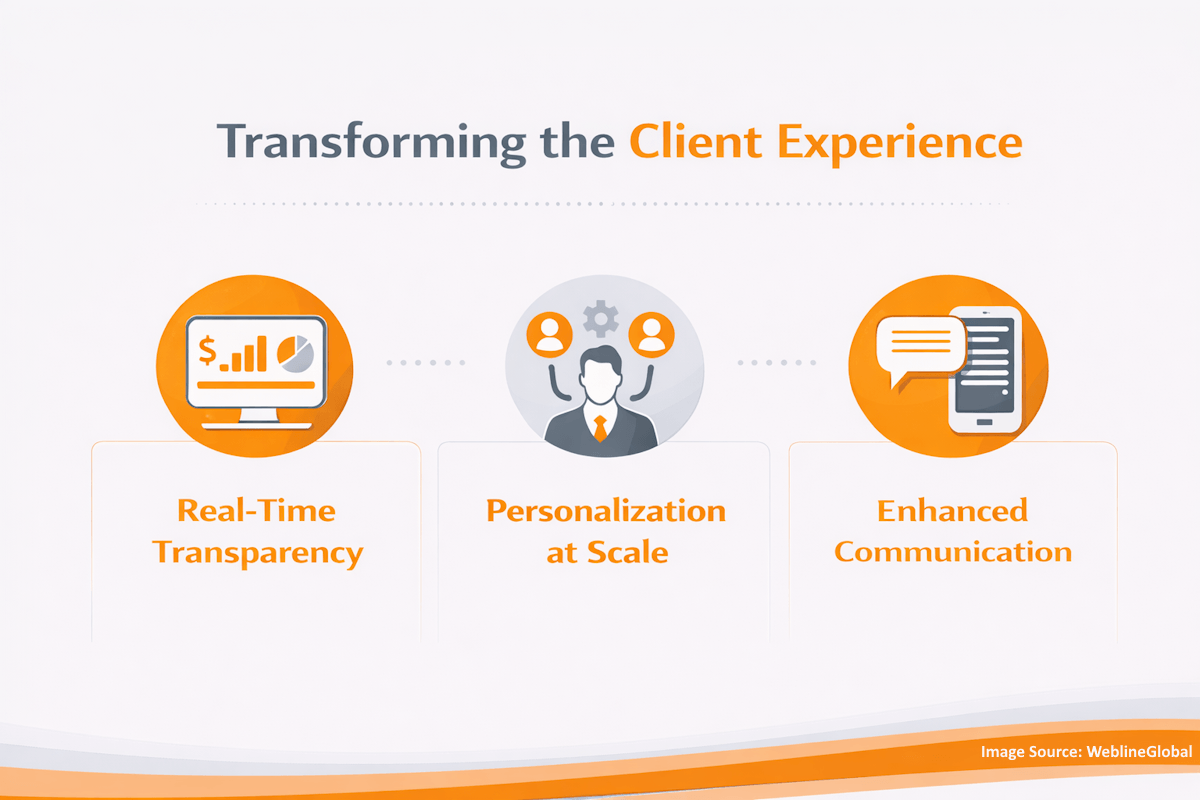 Transforming the Client Experience