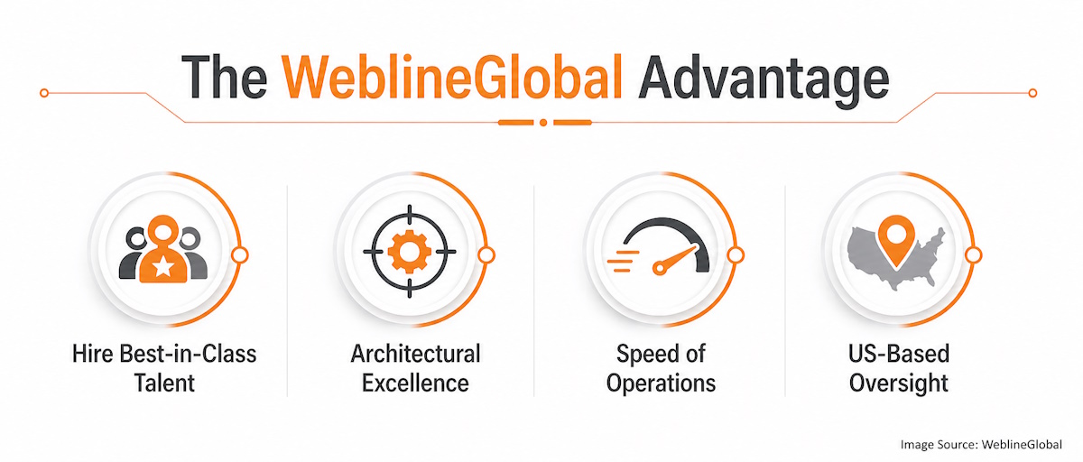 The WeblineGlobal advantage