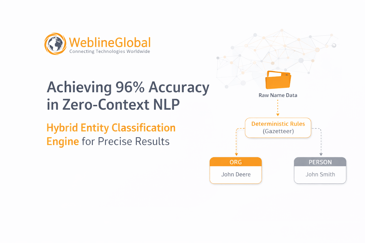 Zero-context entity classification NLP