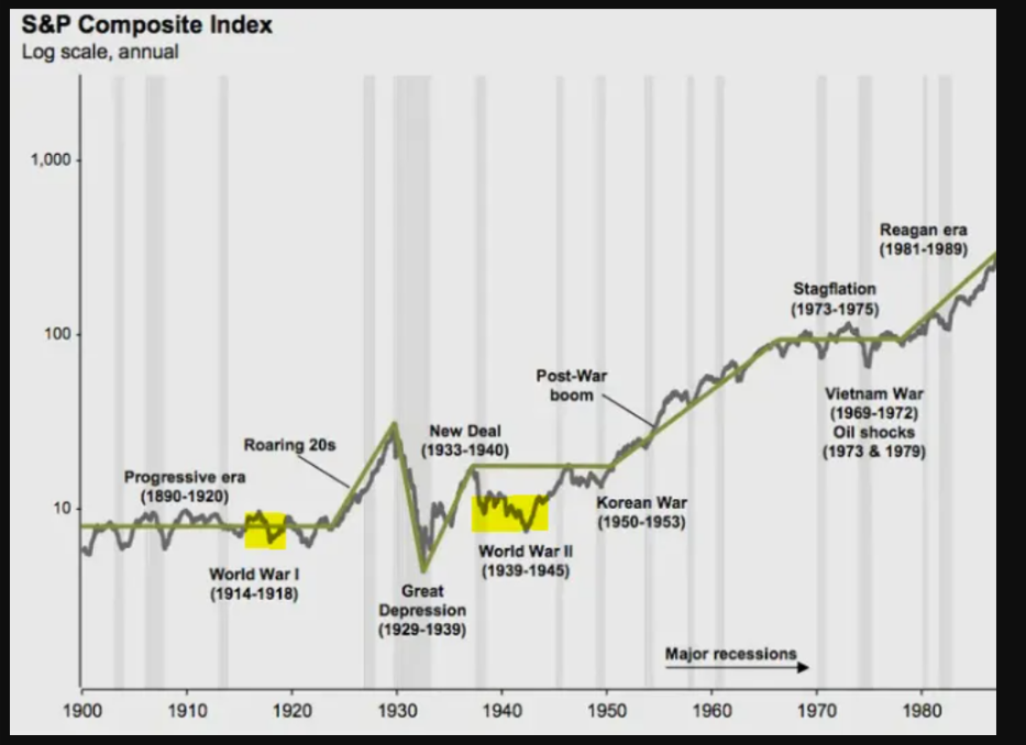 S&P Composite Index S&P Composite Index
