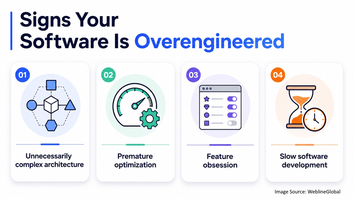 Signs Your Software is Overengineered Signs Your Software is Overengineered