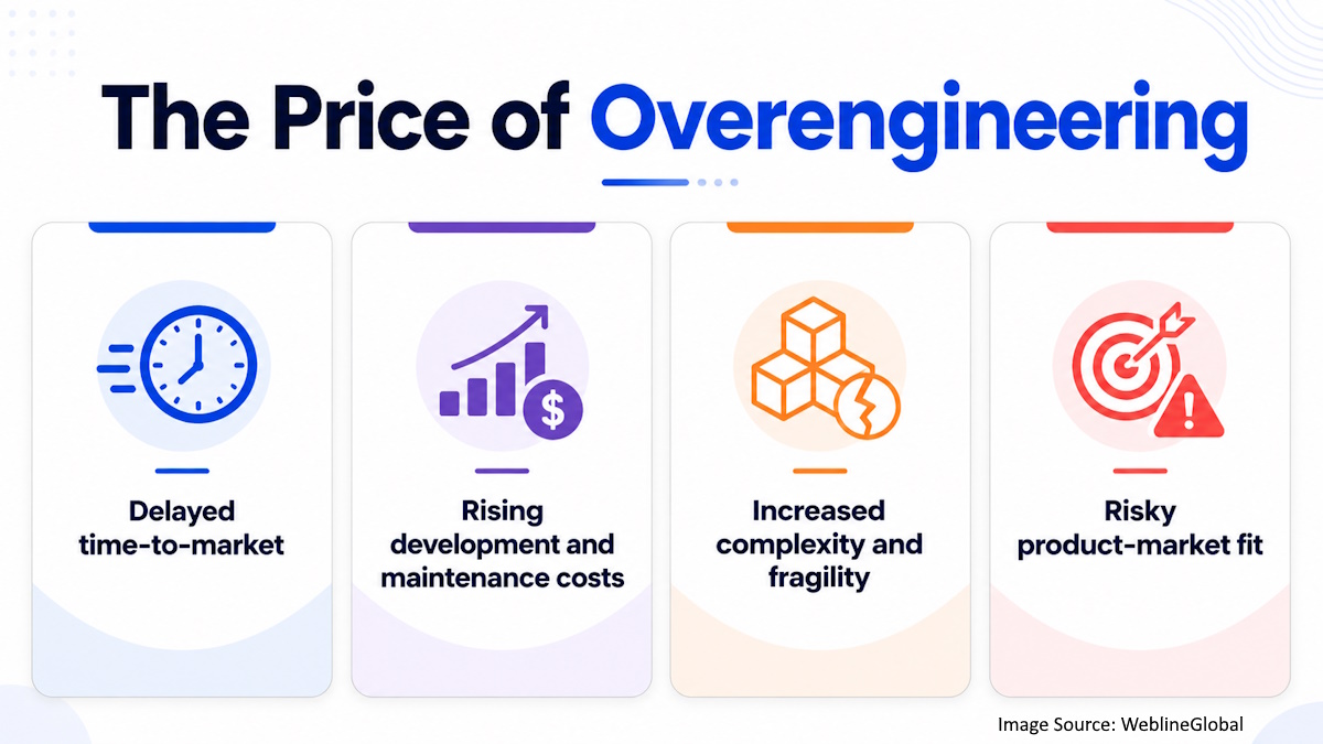 The hidden cost of software overengineering