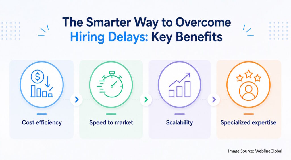The smarter way to overcome delays