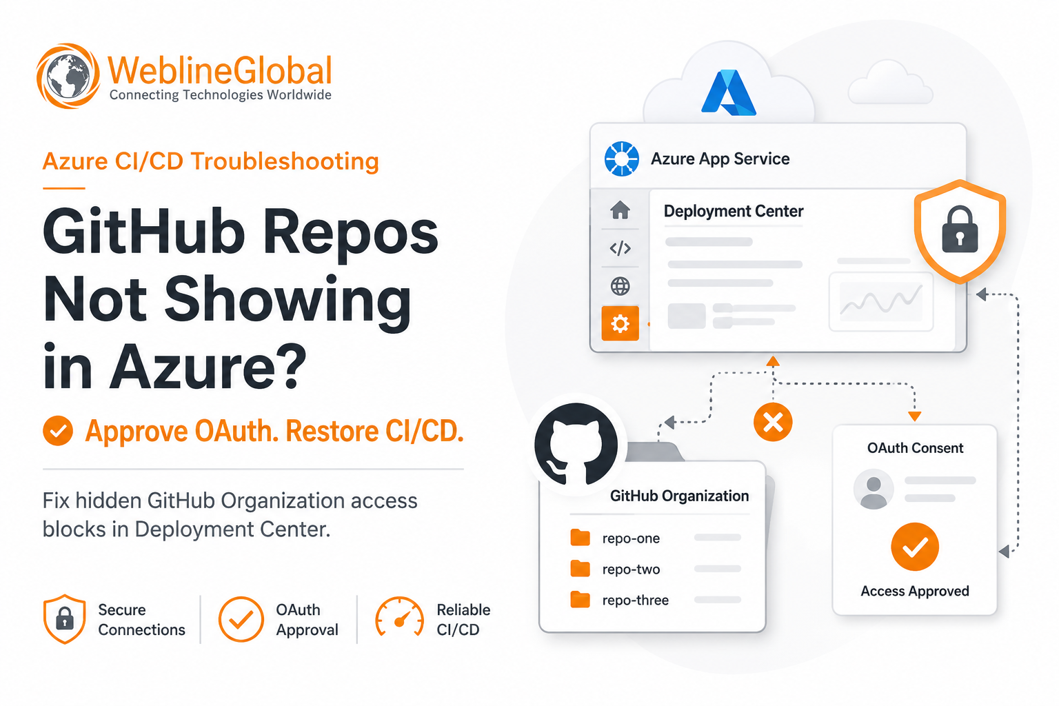 Azure Deployment Center GitHub repos not showing