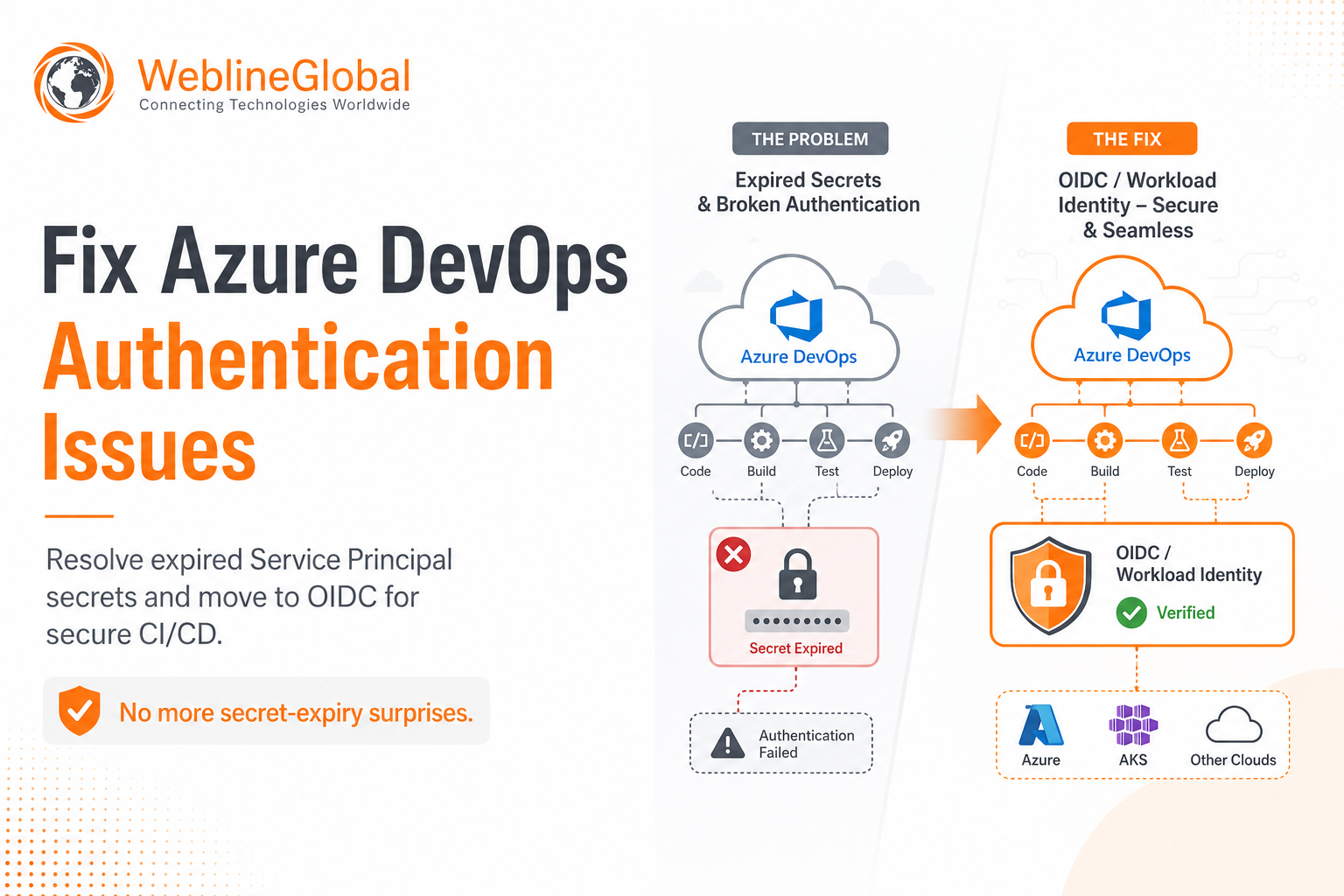 Azure DevOps authentication issues