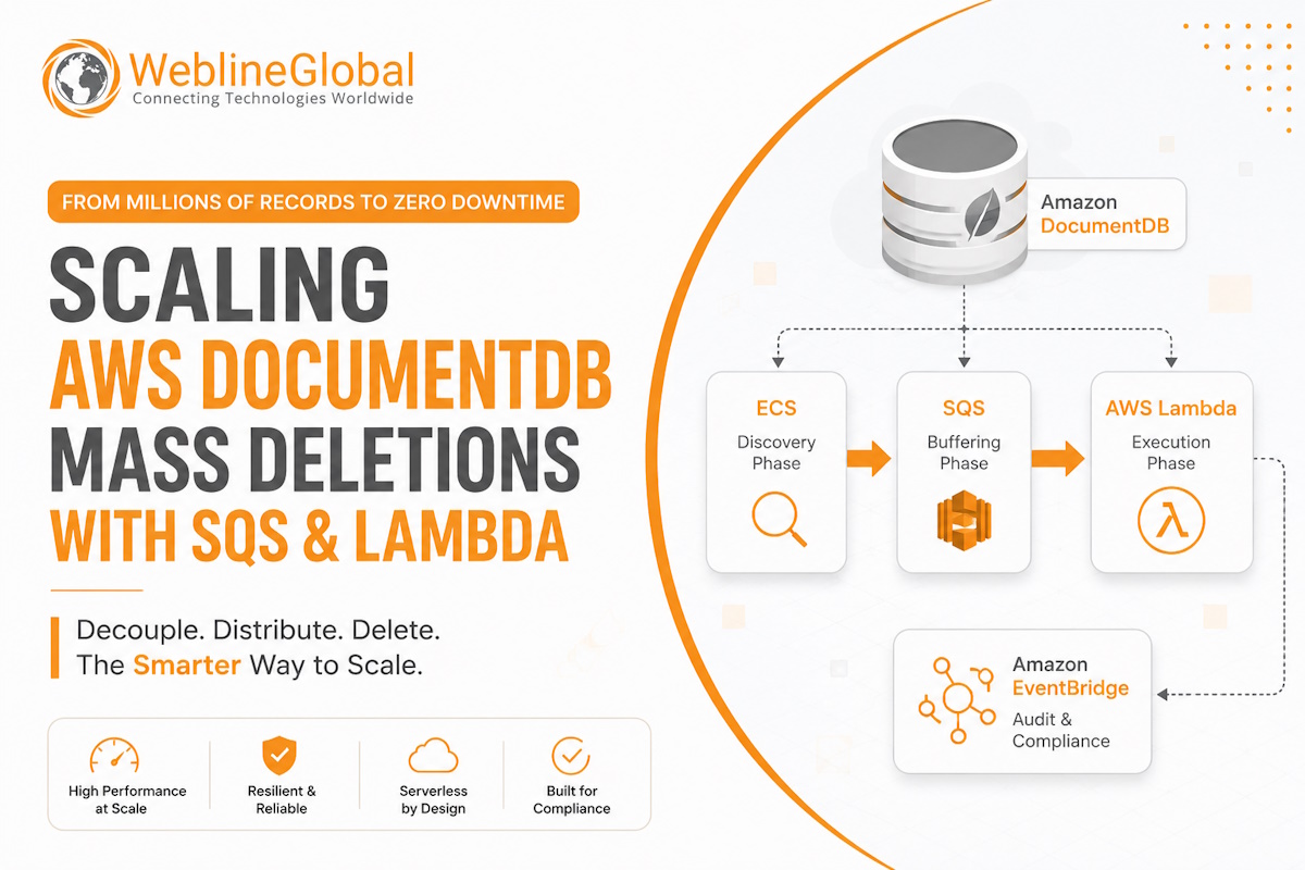 AWS DocumentDB mass deletion