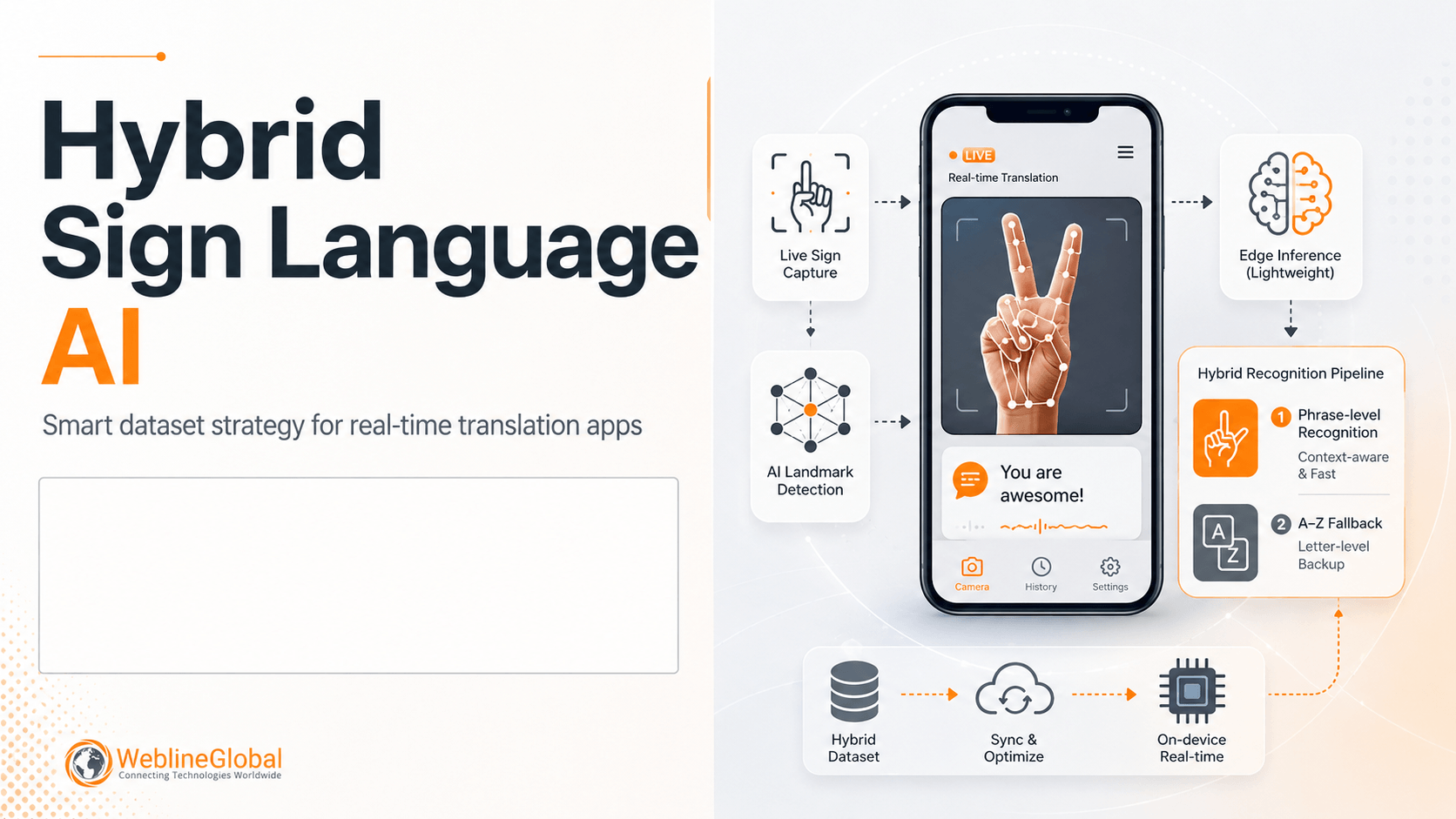 Hybrid Sign Language AI