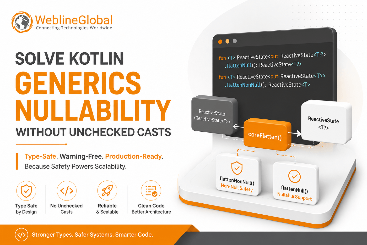 Kotlin generics nullability