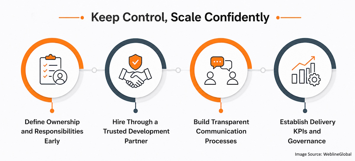 How to Hire Remote Developers Without Losing Control