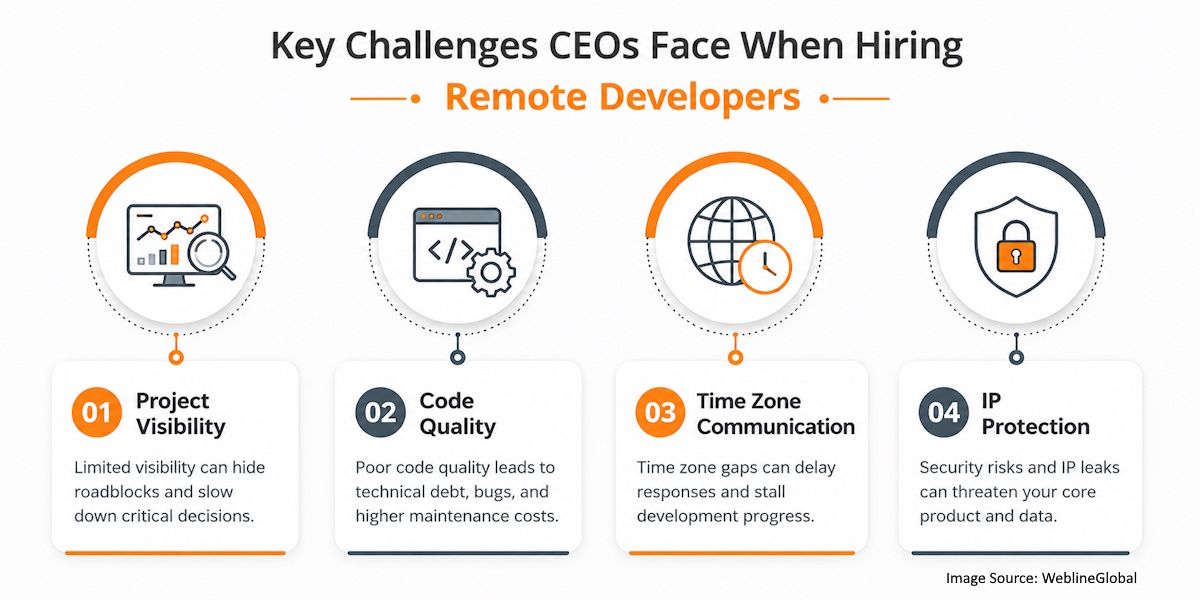 Key Challenges CEOs face When Hiring Remote Developers