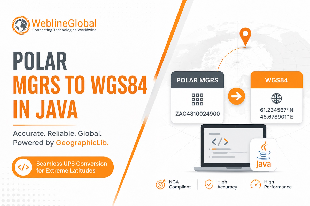 Polar MGRS to WGS84 in Java: Solving UPS Conversion at Extreme Latitudes