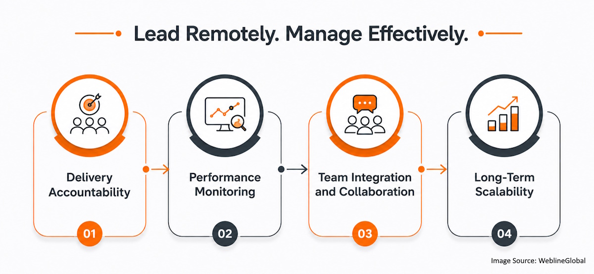 The Leadership Framework on How to Manage Remote Development Teams