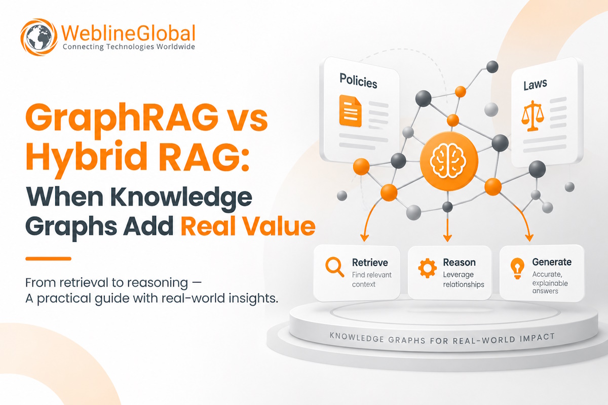 GraphRAG vs Hybrid RAG