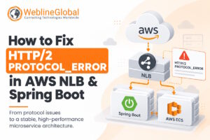 HTTP/2 PROTOCOL_ERROR in AWS NLB