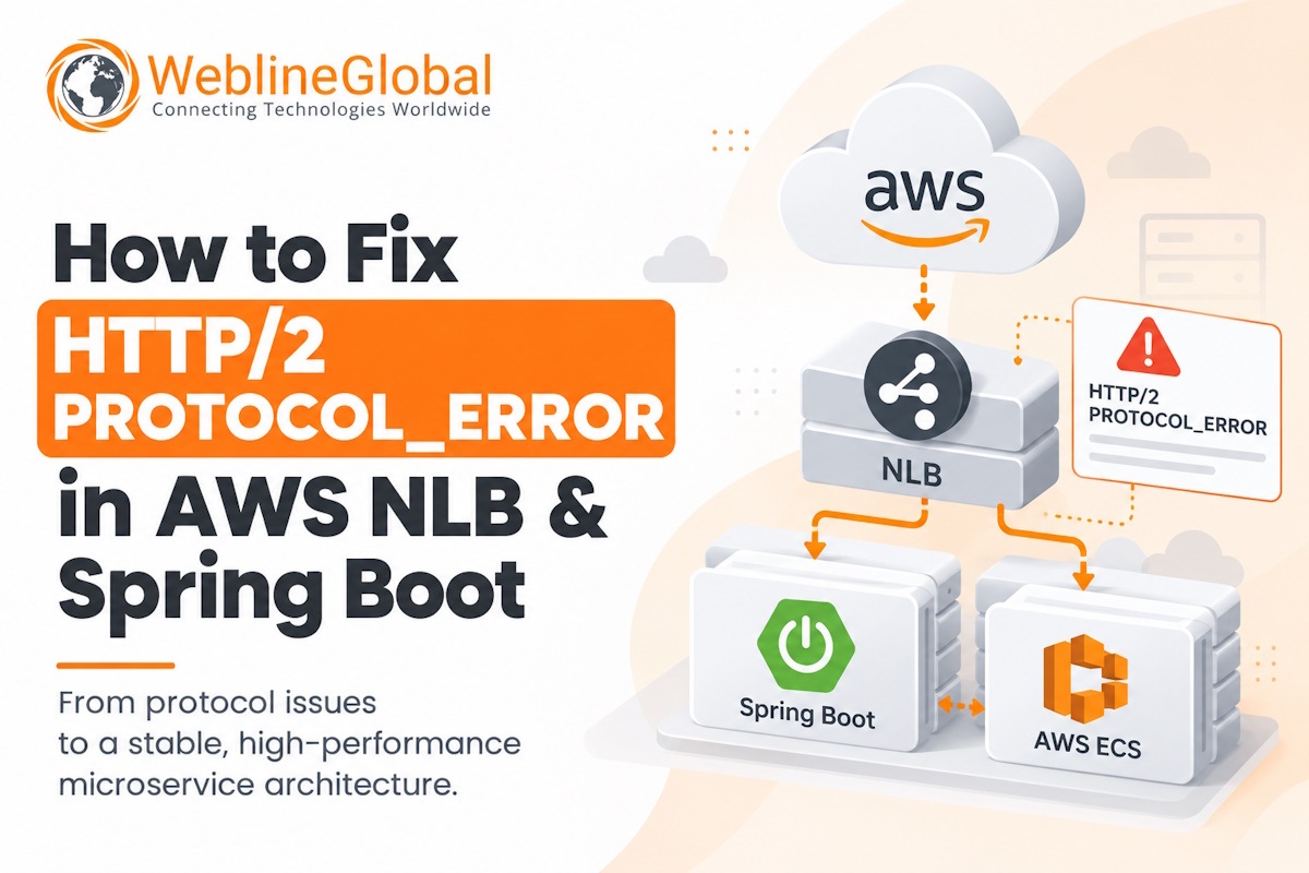 How to Fix HTTP/2 PROTOCOL_ERROR in AWS NLB & Spring Boot