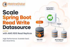 Spring Boot Read Write Datasource