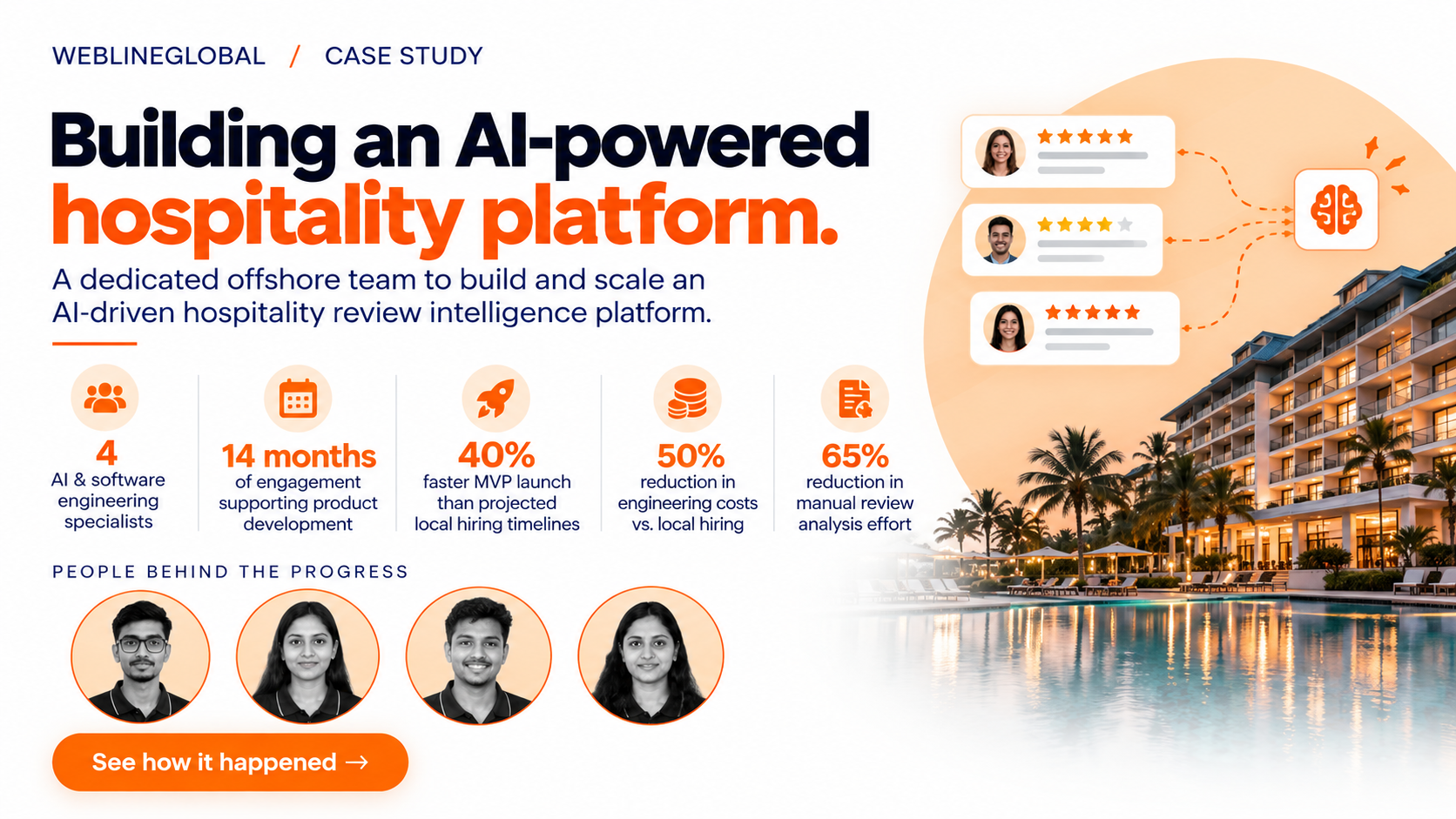 Hospitality Review Intelligence Product Development with Offshore AI Team