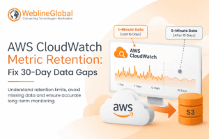 AWS CloudWatch Metric Retention