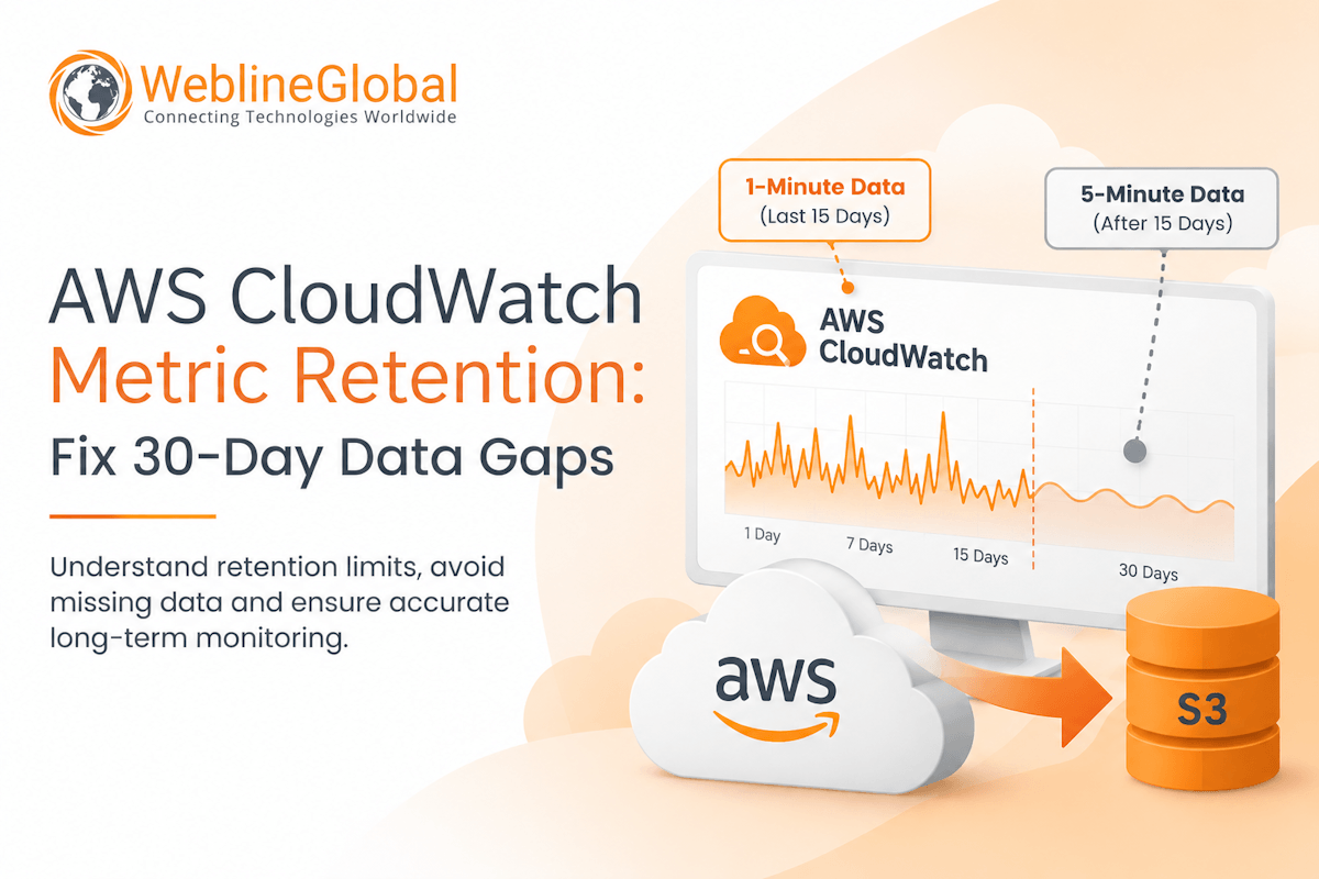 AWS CloudWatch Metric Retention
