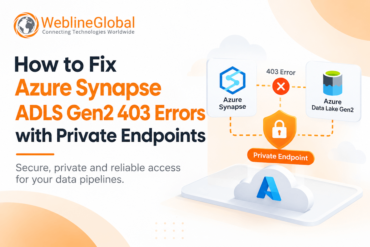 Azure Synapse ADLS 403 Error
