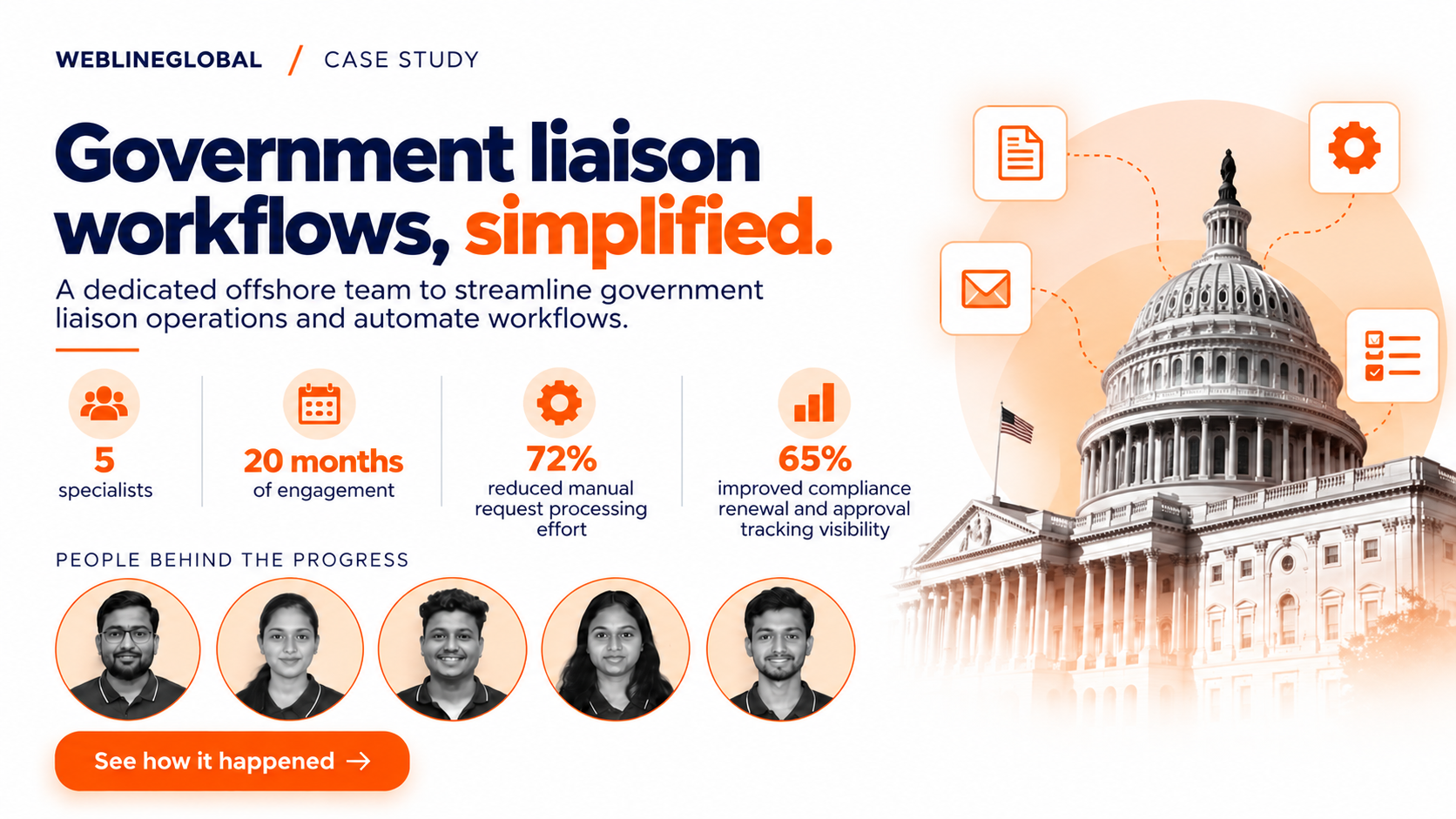 Government Liaison Operations Digitization with Dedicated Offshore Team