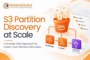 S3 Partition Discovery