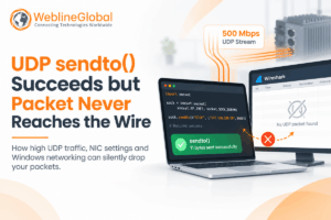 UDP sendto succeeds but packet drops